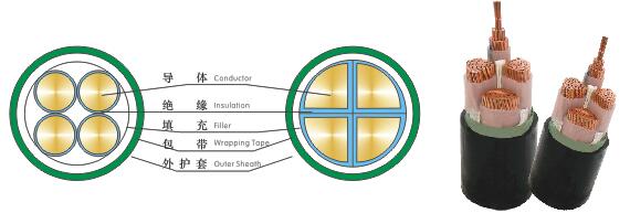 交联聚乙烯绝缘聚氯乙烯护套电力电缆.jpg