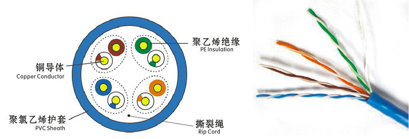 数字通信用对绞电缆.jpg