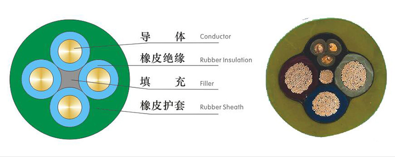 矿用橡套电缆.jpg