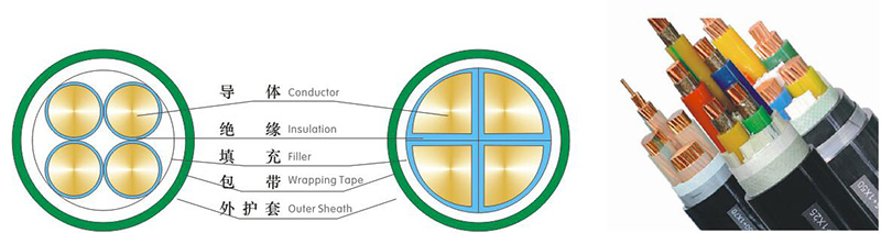 交联聚乙烯绝缘无卤低烟阻燃聚烯烃护套电力.jpg